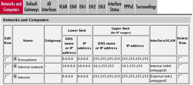 cip sip definition