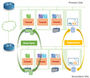 Brekeke CCS Redundancy Active – Standby for DR – Brekeke Contact Center